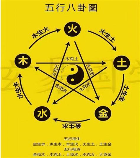 五行火多